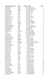 Ergebnisliste aller Teilnehmer als PDF