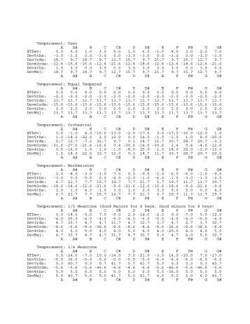analysis of keirsey temperament sorter Pages in category personality tests the following 89 pages are in this category, out of 89 total this list may not reflect recent changes. analysis of keirsey temperament sorter Pages in category personality tests the following 89 pages are in this category, out of 89 total this list may not reflect recent changes.