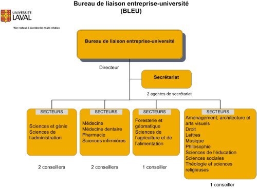 Accueil des nouveaux professeurs 2011 - Faculté des sciences de l ...