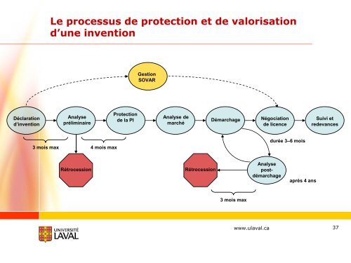 Accueil des nouveaux professeurs 2011 - Faculté des sciences de l ...