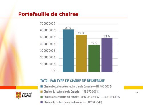 Accueil des nouveaux professeurs 2011 - Faculté des sciences de l ...