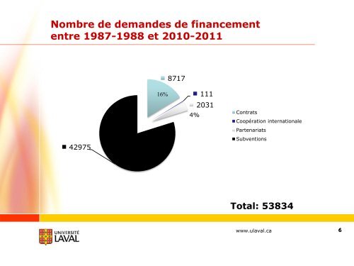 Accueil des nouveaux professeurs 2011 - Faculté des sciences de l ...