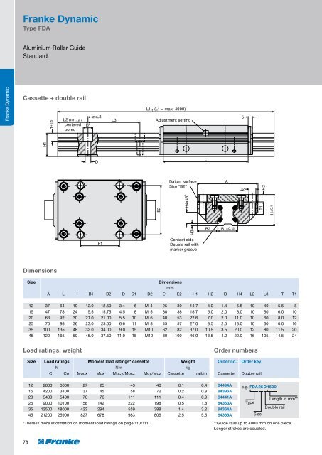 Linear System Type FDA - Franke GmbH