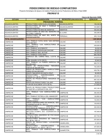 FIDEICOMISO DE RIESGO COMPARTIDO - Firco