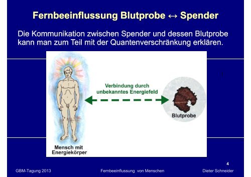 Möglichkeiten und Grenzen der Fernbeeinflussung von Menschen