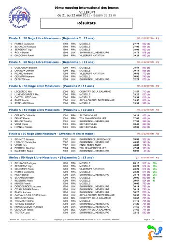 Résultats - Villerupt Natation