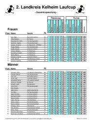 2. Landkreis Kelheim Laufcup - FSV Konditionsgruppe