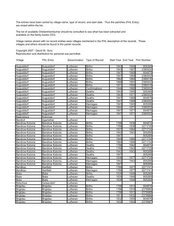 Family History Library Film Numbers - Galizien German Descendants