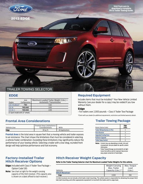 Vehicle Tow Weight Chart