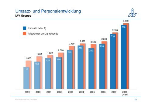 Kundennähe in Deutschland - Firmenkontaktmesse Magdeburg