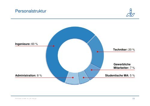 Kundennähe in Deutschland - Firmenkontaktmesse Magdeburg