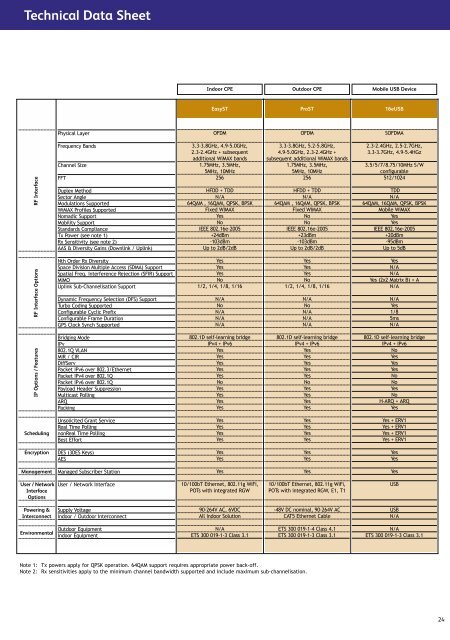 WiMAXBrochure_RevE.pdf 2397KB Apr 16 2013 ... - mirror omadata