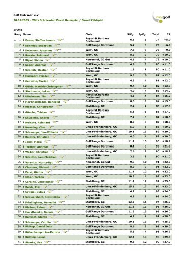 Golf Club Werl e.V. 20.09.2009 - Willy Schniewind Pokal Heimspiel ...