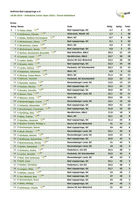 Golfclub Bad Lippspringe eV 18.09.2010 - Volksbank ... - Golfclub Werl