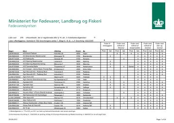 Liste over virksomheder, der er registrerede efter § 14, stk. 3 i ...