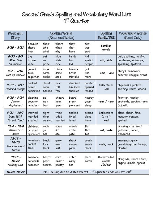 Common Vocabulary Words For Second Grade