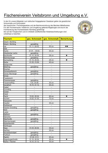 Schonmaße und Schonzeiten FV Veitsbronn_2013 - Fischereiverein ...