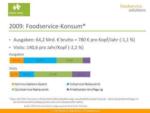 1. Top Player & Segmente im Foodservice - Fresh Park Venlo