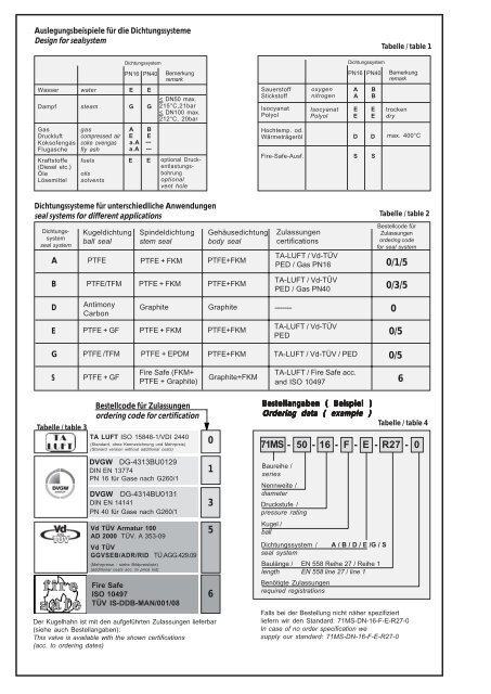 Datenblatt 71MS Dichtungssysteme - G. Bee GmbH