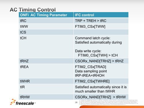 Integrated Flash Controller: The New-Generation Enhanced Local ...