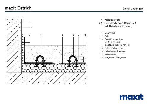 Heidelberger Estrich