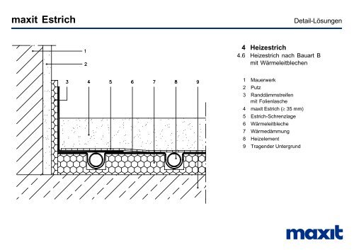 Heidelberger Estrich