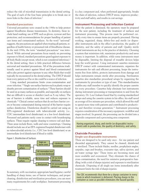 Effective and Productive Instrument Processing - Friends of Hu-Friedy