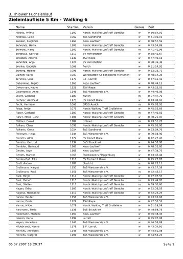 Teilnehmerliste - ohne Wertung - 9. Ihlower Fuchsienlauf