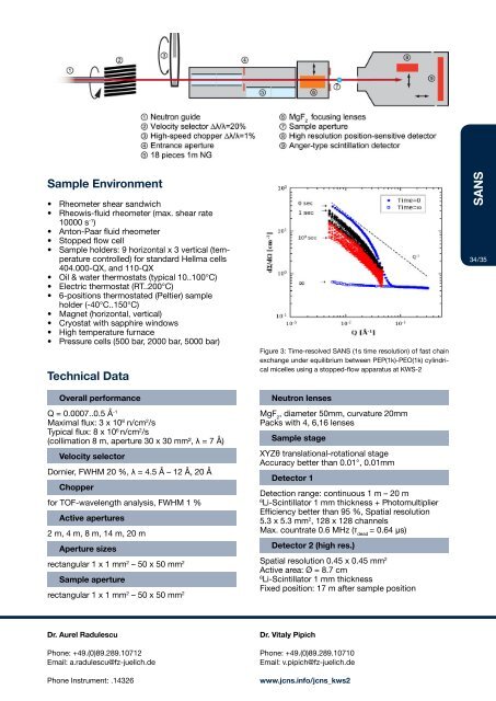 Neutron Source - FRM II - Technische Universität München