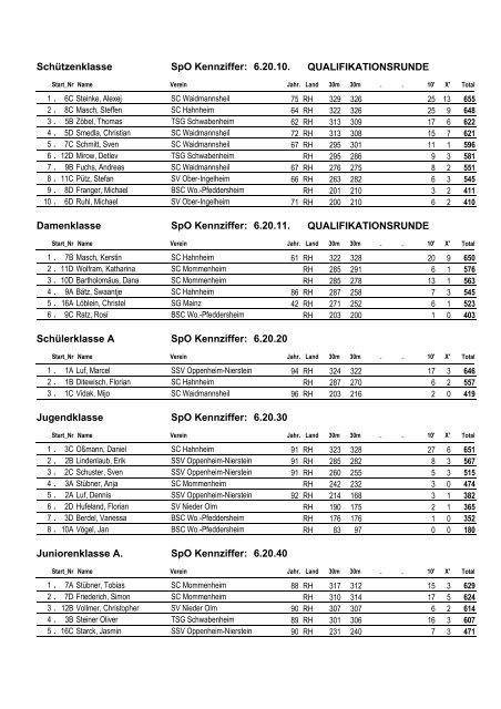 Ergebnisse Bogen 2 0 0 7 - Fachverband Sportschießen Rheinhessen