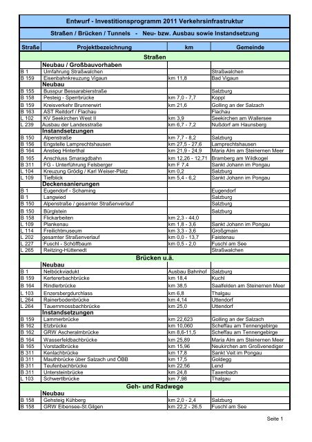 Liste Bauvorhaben Verkehrsinfrastruktur 2011 Land Salzburg