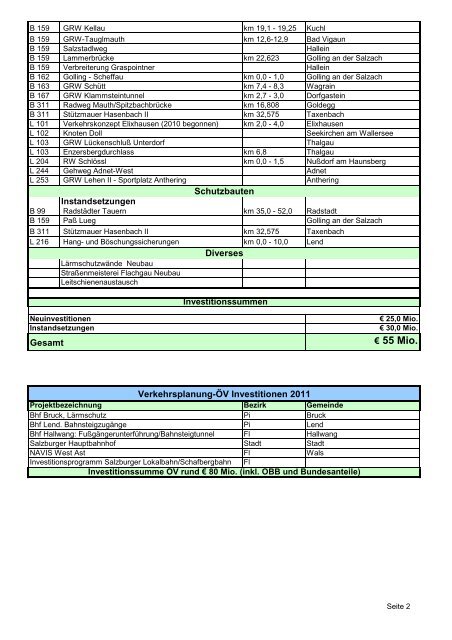 Liste Bauvorhaben Verkehrsinfrastruktur 2011 Land Salzburg