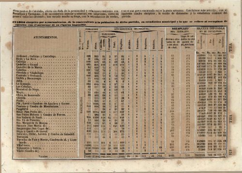 de cereales; cria ganado, principalmente lanar; caza de per - Funcas