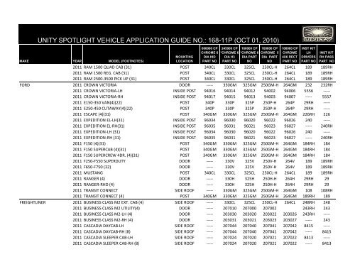 UNITY SPOTLIGHT VEHICLE APPLICATION GUIDE NO ... - Galls