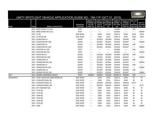 UNITY SPOTLIGHT VEHICLE APPLICATION GUIDE NO ... - Galls