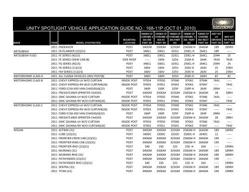 UNITY SPOTLIGHT VEHICLE APPLICATION GUIDE NO ... - Galls