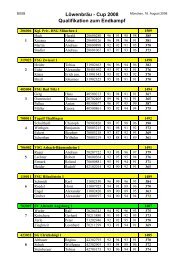 Löwenbräu-Cup Gesamtliste - BSSB Gau München Ost-Land