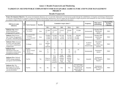 World Bank Project Appraisal Document - GAFSP