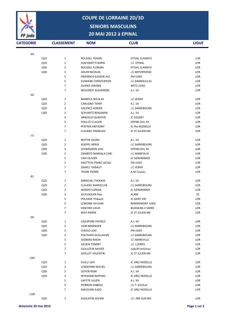 Cat. - Ligue de Judo de Lorraine