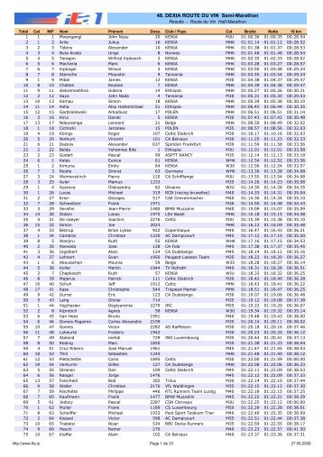 48. DEXIA ROUTE DU VIN Semi-Marathon