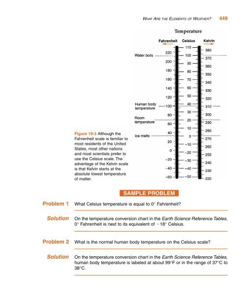 Weather Temp Conversion Chart