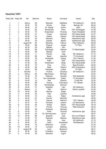 Hauptlauf 2001 - Gaffenberg Lauf