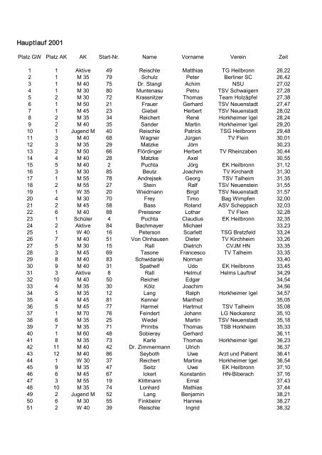 Hauptlauf 2001 - Gaffenberg Lauf