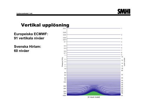 Klimat- och väderprognoser - Svenska Fysikersamfundet