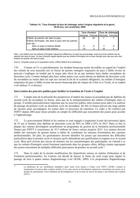 L'intégration des immigrés et de leurs enfants sur le marché du ...