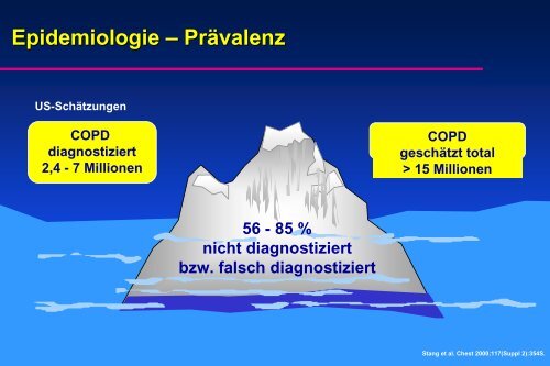 FVC - Fortbildung