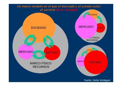 El marco para un nuevo urbanismo - Garraioak