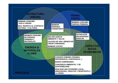 El marco para un nuevo urbanismo - Garraioak