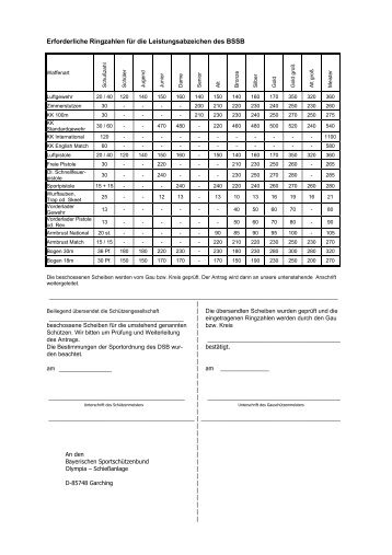 Erforderliche Ringzahlen für die Leistungsabzeichen des BSSB