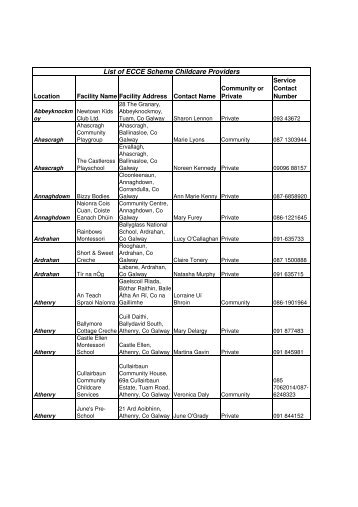ECCE list updated November 2011 - The Galway City & County ...